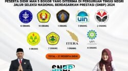Jadwal Pengumuman SNBP 2026 yang Dinantikan oleh Calon Mahasiswa