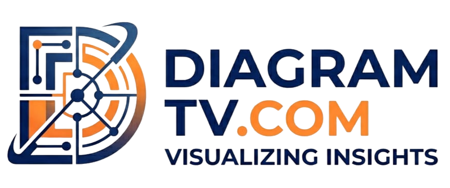 diagramtv logo