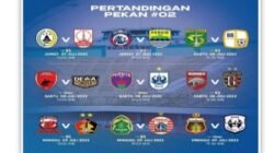 Perkembangan Liga 1 Indonesia 2023/2024: Fase Kritis dan Strategi Tim