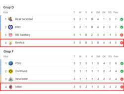 Pembaruan Terkini dalam Dunia Olahraga: Berita, Pertandingan, dan Prediksi
