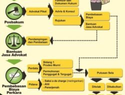 Inovasi Teknologi untuk Pelayanan Hukum yang Lebih Efisien